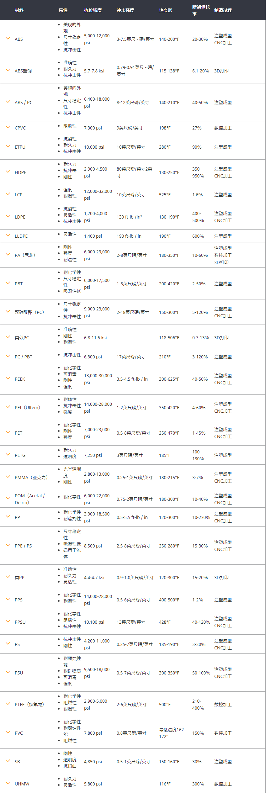 塑胶手板质料