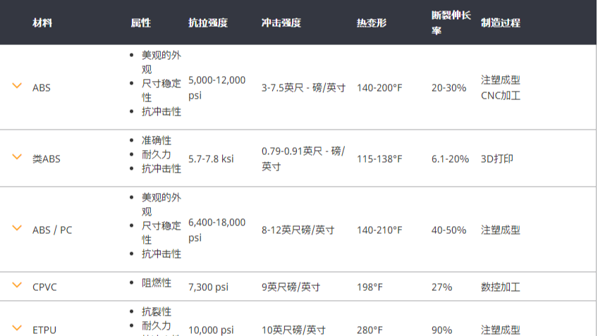 制作塑胶手板模子的质料有哪些？